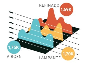 Mercados