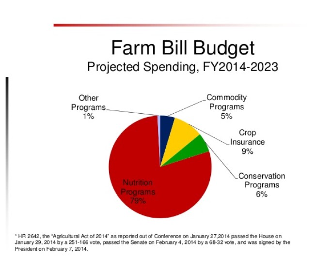 ¿Cómo ha quedado la Farm Bill 2014?