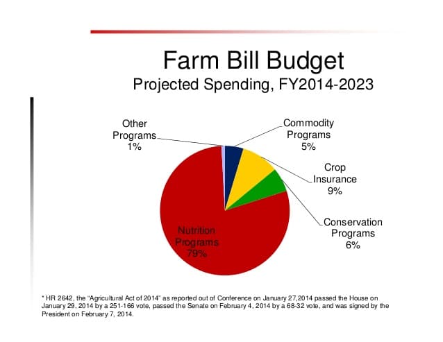 ¿Cómo ha quedado la Farm Bill 2014?