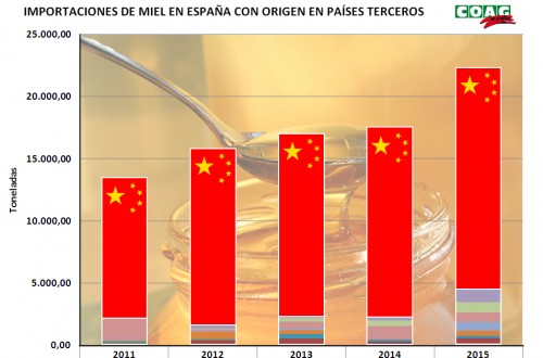 COAG denuncia que la industria paraliza la compra de miel española para hundir los precios en origen