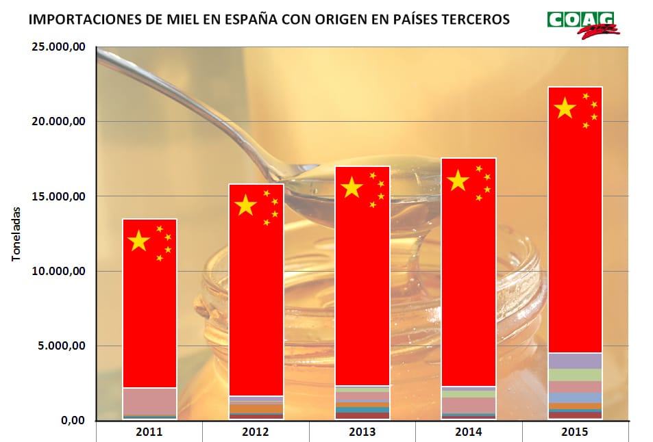 COAG denuncia que la industria paraliza la compra de miel española para hundir los precios en origen