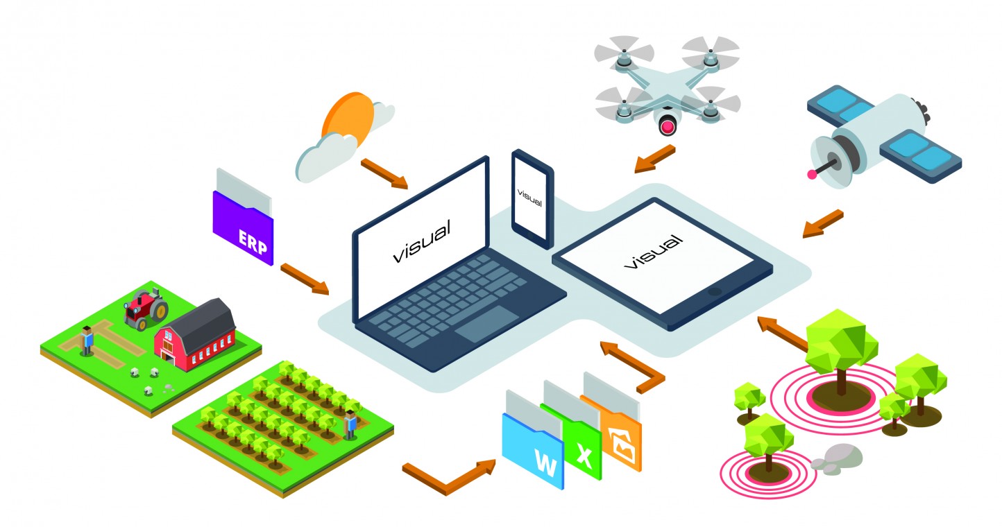 Visualnacert presenta la plataforma Visual 3.0