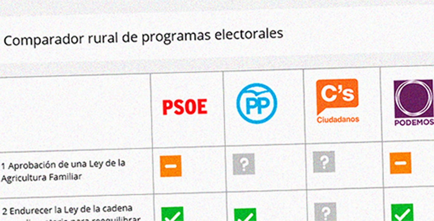 El comparador rural de programas electorales de UPA demuestra la poca importancia que dan los partidos al campo