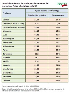 tabla precios retirada frutas_hortalizas