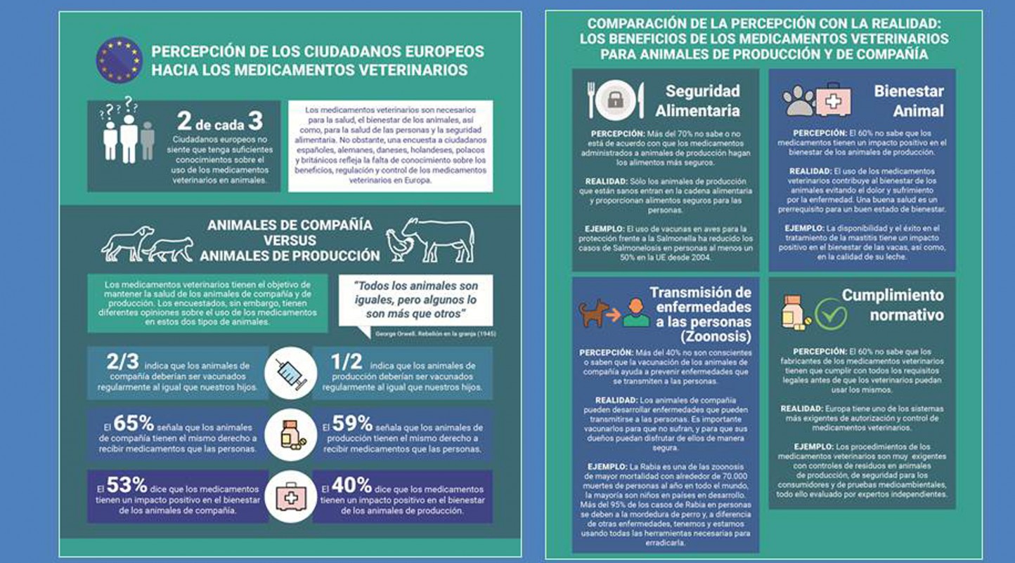 Los beneficios de los medicamentos veterinarios son poco conocidos en la UE