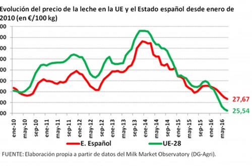 Manifestación de agricultores ante el Consejo informal de Ministros de Agricultura de la UE