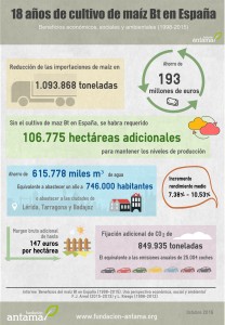 0510INFOGRAFÍABt