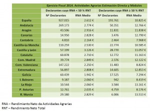 Actividades Agrarias_CCAA