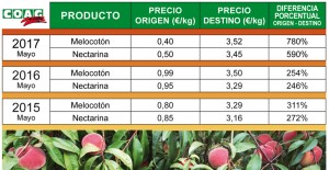 tabla 1_melocotón-nectarina
