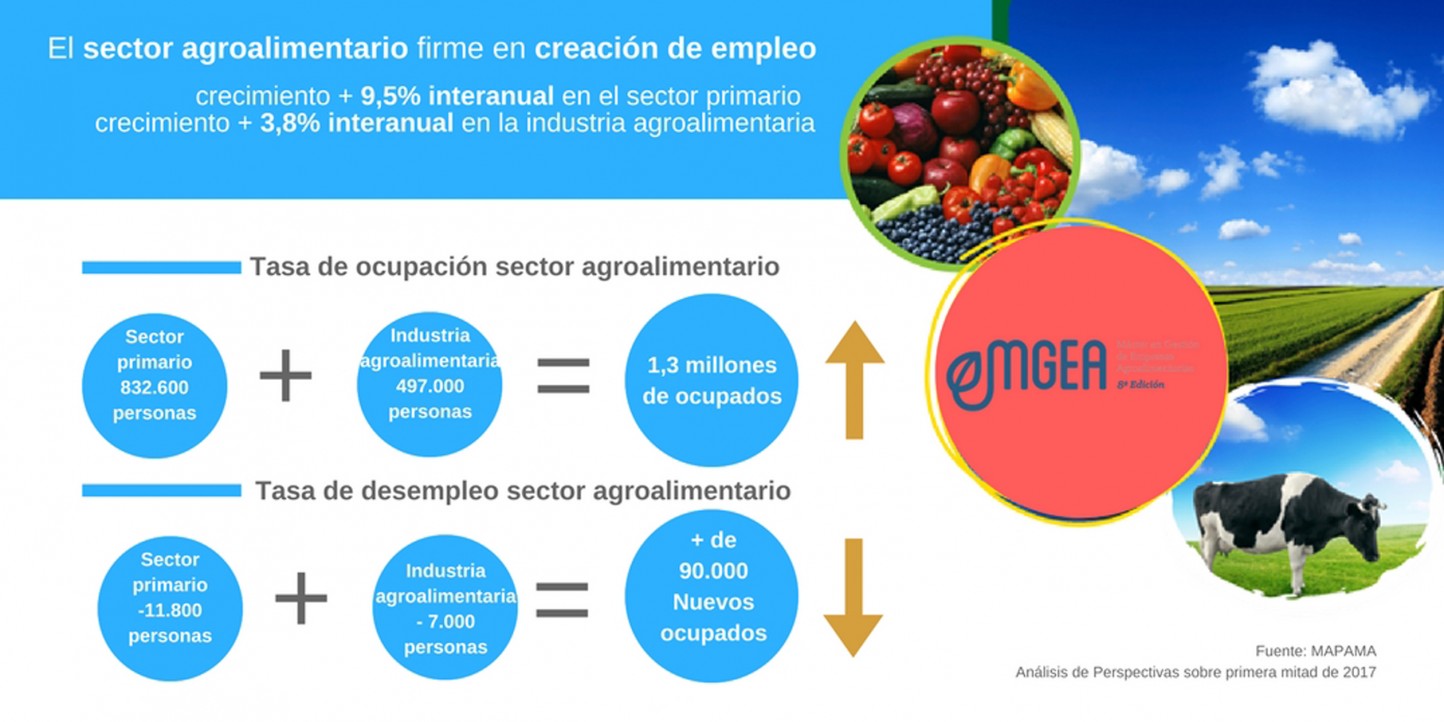 Comienza la 8ª Edición del Máster en Gestión de Empresas Agroalimentarias