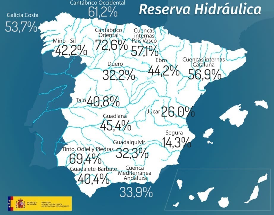 El Grupo Socialista demanda a Tejerina medidas urgentes ante los efectos de la sequía