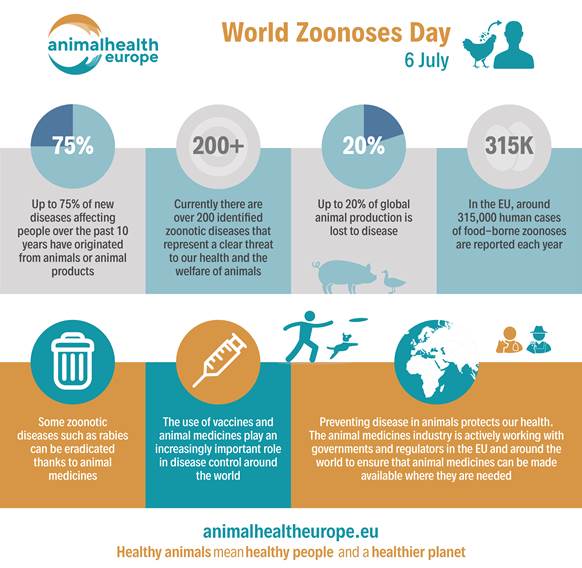 La importancia de la prevención en el el Día Mundial de las Zoonosis