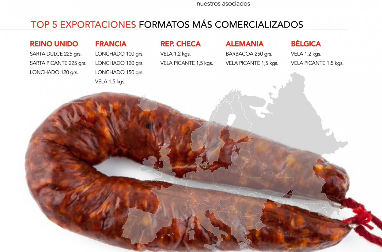 El Consorcio del Chorizo Español cerró 2018 con más de 2.240 toneladas de producto etiquetado