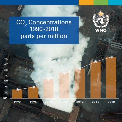 La OMM observa un nuevo récord mundial de gases contaminantes en la atmósfera