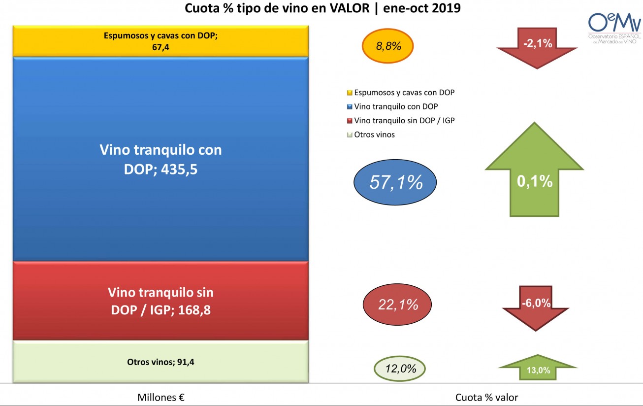 El OeMv suministrará informes de mercado a los operadores de la OIVE