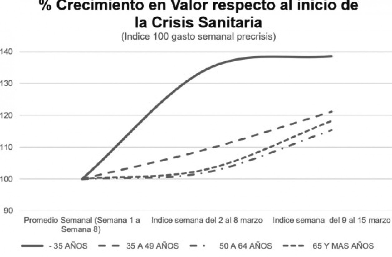 Tras la declaración del estado de alarma la compra de productos de gran consumo se disparó un 21%