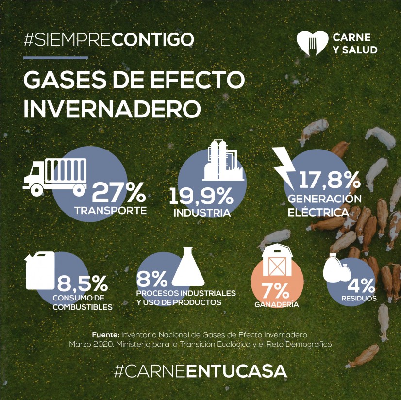 La ganadería no es la responsable principal del cambio climático