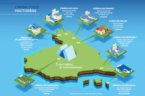Nace en Asturias, LaGranja, primer laboratorio de empresas e innovación alimentaria