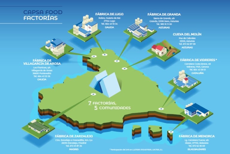 Nace en Asturias, LaGranja, primer laboratorio de empresas e innovación alimentaria