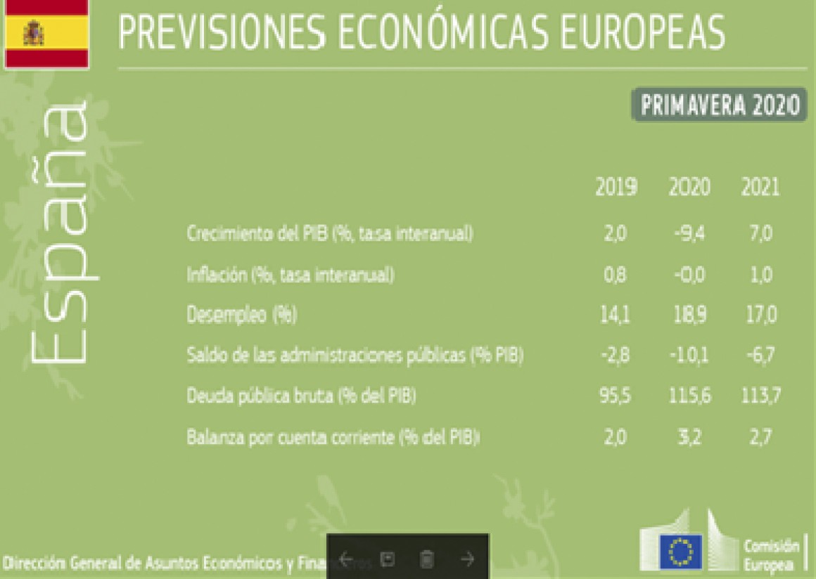 Previsiones económicas de primavera para la UE: recesión profunda y desigual y recuperación incierta