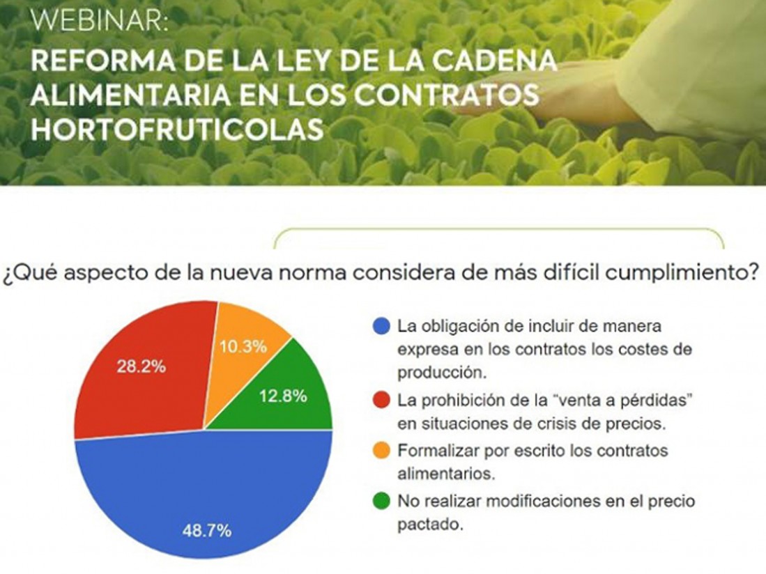El sector hortofrutícola ve dificultades para aplicar la reforma de la Ley de la Cadena Alimentaria