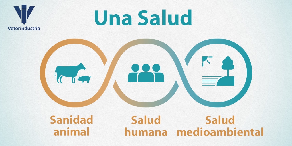 Veterindustria se adhiere a la iniciativa de posicionamiento a favor del enfoque Una Salud