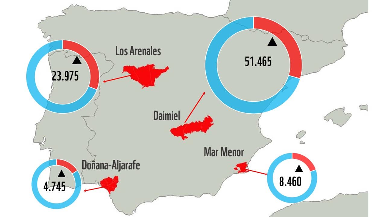 Una investigación de WWF denuncia el saqueo de los principales acuíferos en España