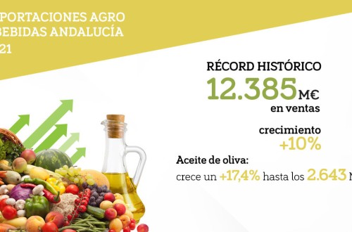 Récord de exportaciones agroalimentarias de Andalucía: 12.385 M€