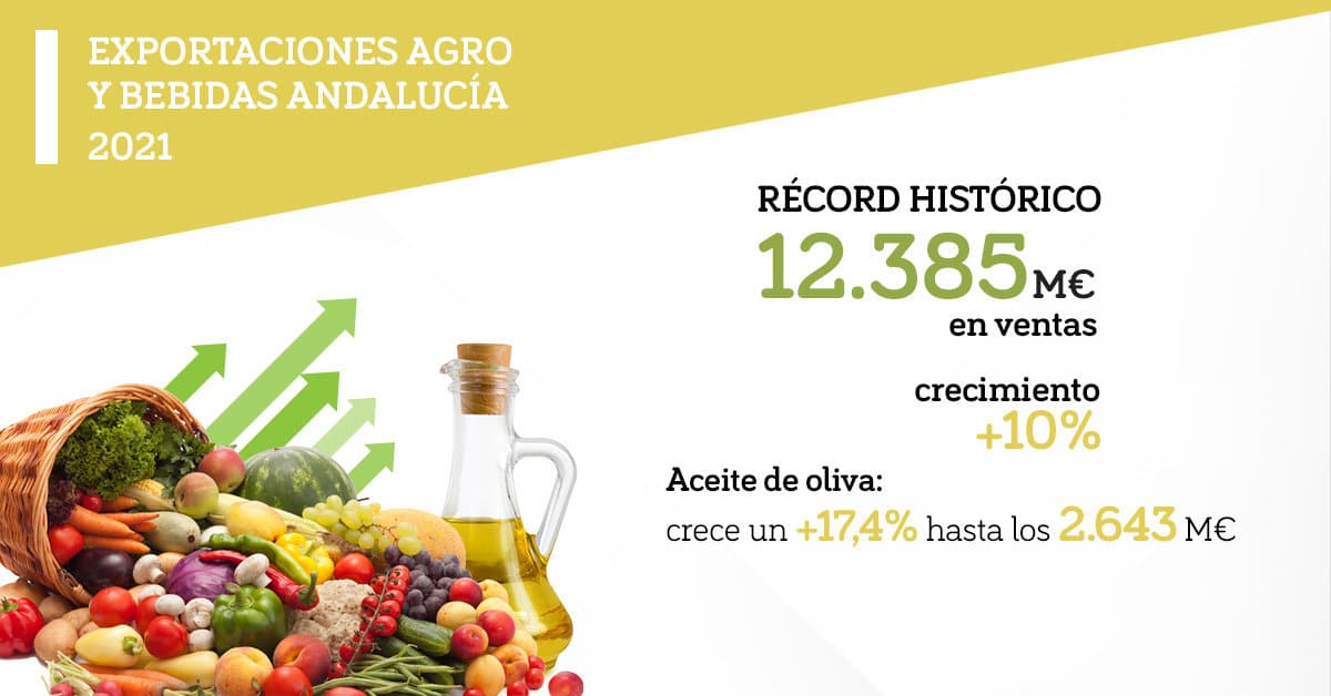 Récord de exportaciones agroalimentarias de Andalucía: 12.385 M€