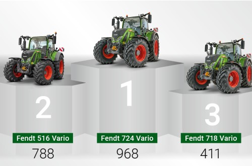 Fendt 724 Vario, el tractor preferido por los agricultores alemanes por séptimo año consecutivo