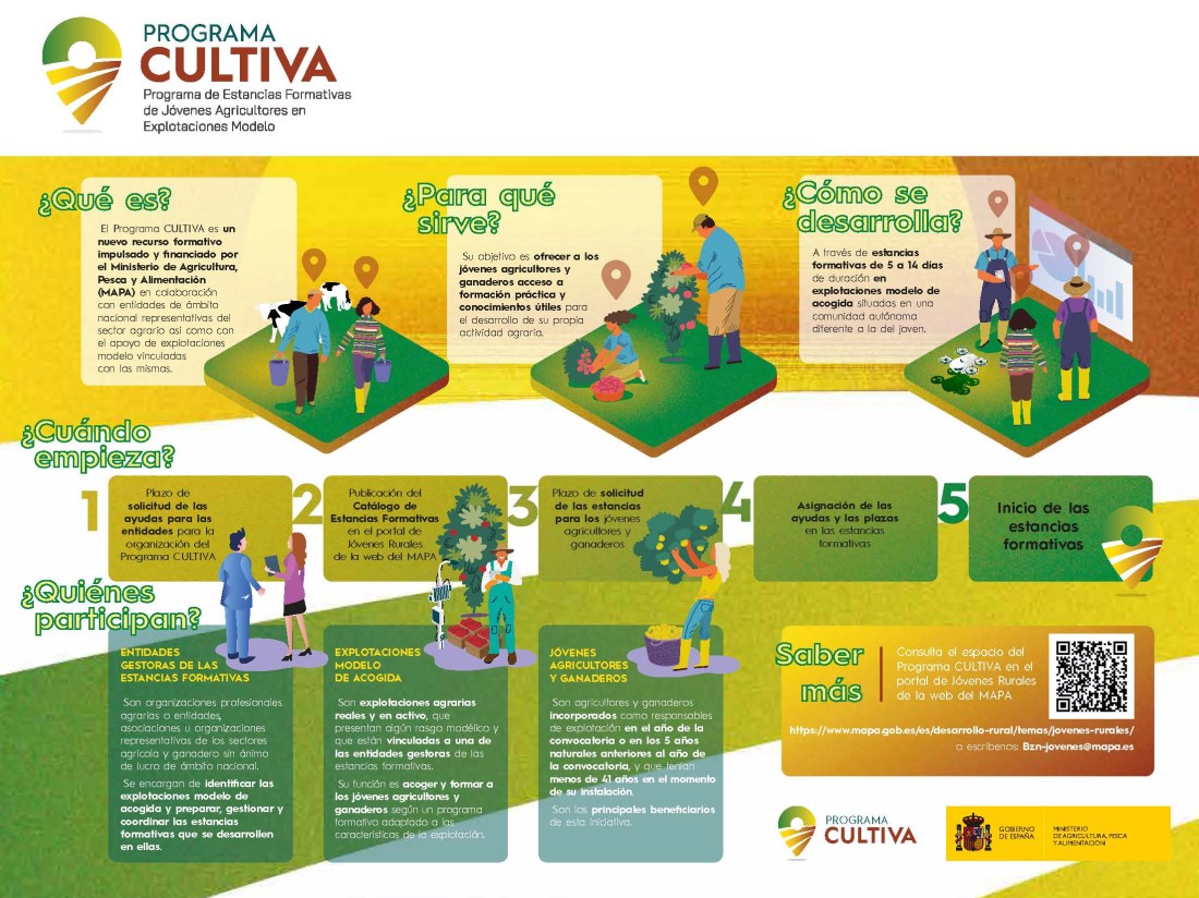 El MAPA abre la convocatoria de subvenciones para la nueva edición del Programa CULTIVA 2022