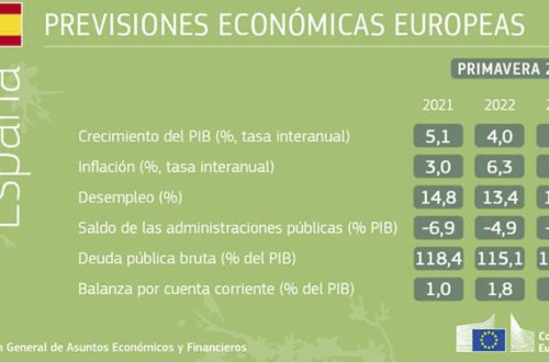 La UE revisa a la baja y con incertidumbres sus previsiones económicas de esta primavera