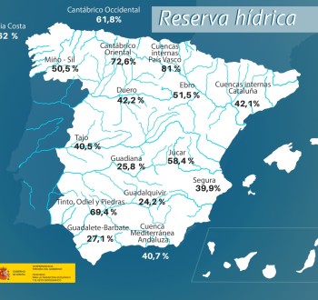 La reserva hídrica española continúa bajando: 39,2% de su capacidad