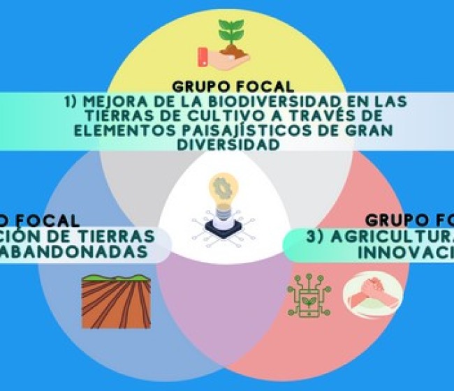 Abandono de tierras, biodiversidad y agricultura social, los tres Grupos Focales que prevé constituir la EIP-Agri