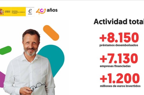 ENISA alcanzó en 2022 la mayor inversión anual de su historia
