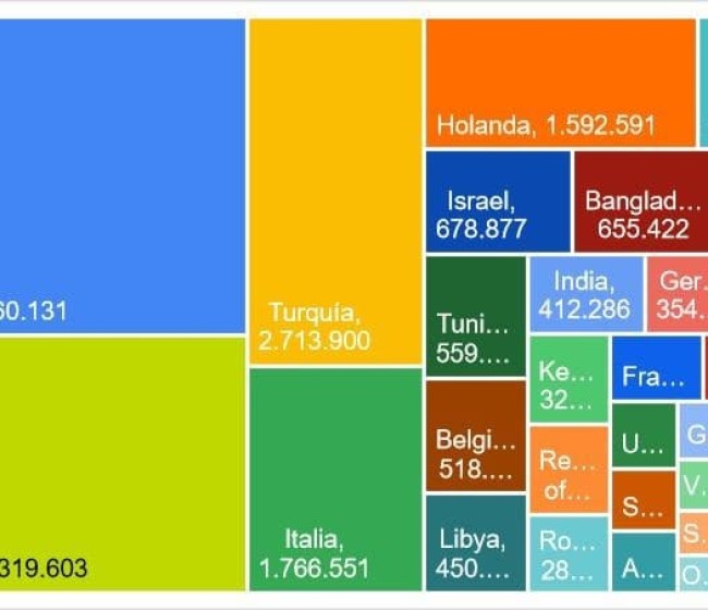España importó ya 4,32 Mt de cereales y oleaginosas de Ucrania a través del corredor marítimo del Mar Negro