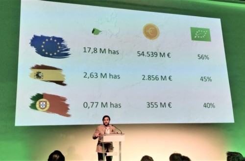 Ecovalia y la asociación portuguesa Agrobio lanzan la campaña «El futuro está en tu mesa con la hoja verde»