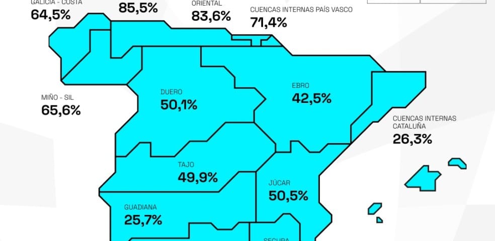 reserva hídrica