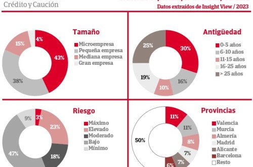 El riesgo de impago entre los mayoristas hortofrutícolas empeora ante unos márgenes muy ajustados