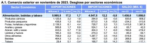 comercio_exterior_nov_2023