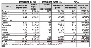 Fega enero 2024