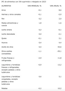 ipc_alimentos_sinIVa