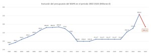 presupuestos_seguros_2024_1