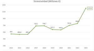 presupuestos_seguros_2