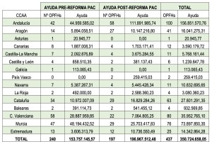 ayudas de frutas y hortalizas para 2024