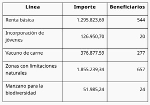 beneficiarios_ayudas_agricultores_asturias
