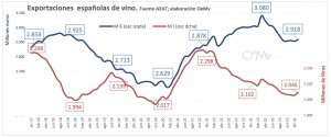 exportaciones_vino_enero_2024