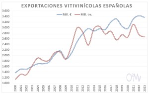 exportaciones_vitivinicolas_1