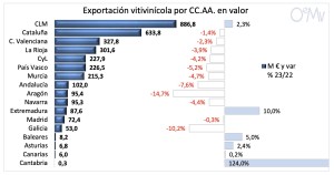 exportaciones_vitivinicolas_ccaa