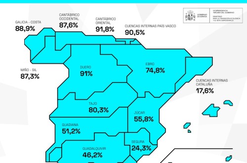 La reserva hídrica española supera ya la media del último decenio y está al 66% de su capacidad total